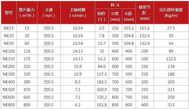 斗式提升機價格表