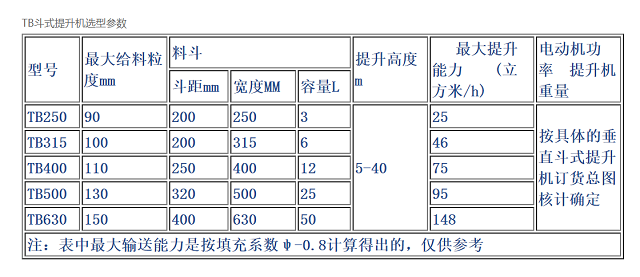 TB垂直斗式提升機(jī)選型參數(shù)